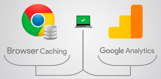 رفع مشکل Leverage browser caching برای فایل جاوااسکریپت Google Analytics